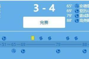 我是个笨蛋! 光州中场在51分钟内领先3个进球,随后连续打进4个进球3-4个首尔fc