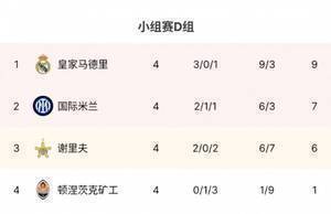 蓝黑札记-“比巴布”发威国米再胜谢里夫,魔鬼赛程来袭