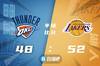 🏀浓眉29+18 威少27分 亚历山大28分 湖人不敌雷霆