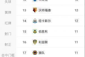 全队进攻哑火!热刺联赛11轮只进9球,仅比诺维奇进球多