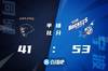 🏀张彪25+6断 特罗特三双 王旭25+6 宁波克同曦迎队史首胜