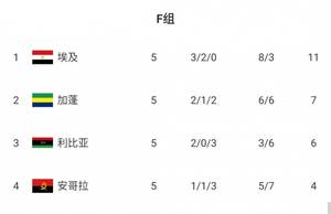 萨拉赫ins晒队友合照，庆祝埃及提前晋级世预赛非洲区十强赛