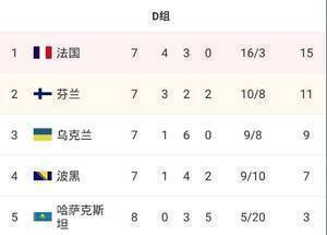 5支球队将争夺最后2个附加赛席位,包括<a href='https://https://www.10339.com/shipin/helan/' title='荷兰'><span style='color:#3498db'>荷兰</span></a>、<a href='https://https://www.10339.com/shipin/tuerqi/' title='土耳其'><span style='color:#3498db'>土耳其</span></a>等队