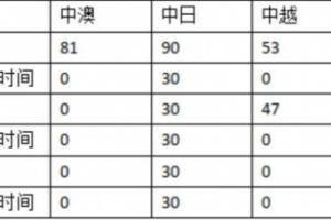 黄健翔:数据不会说谎,阿兰、洛国富、艾克森同时在场威力更大