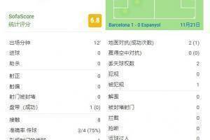 武磊作为替补登场后,有制造黄牌创造1次得分机会的危险