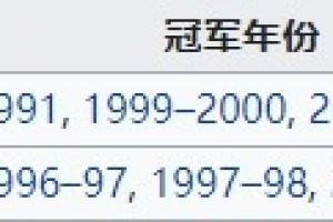 利雅得新月四夺亚冠冠军，成为获得冠军次数最多的球队