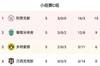 欧冠C组积分榜:贾府、葡体携手出线 多特将参加欧联附加赛