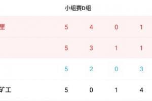 D组积分排名：皇家马德里国米进入赢球线，最后一轮两队直接对话