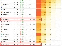 大数据预测欧洲足球联盟(米兰最终预选赛进入淘汰赛的概率只有7 ),进入巴萨的概率为39(