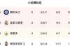 皇马稍后赢球将与国米携手出线,皇马若打平则国米提前出线