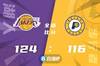 🏀詹姆斯39+5+6 浓眉缺阵 布罗格登28+7 湖人加时逆转步行者