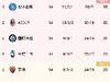 意甲积分榜:那不勒斯领跑,米兰双雄居二三,尤文第七