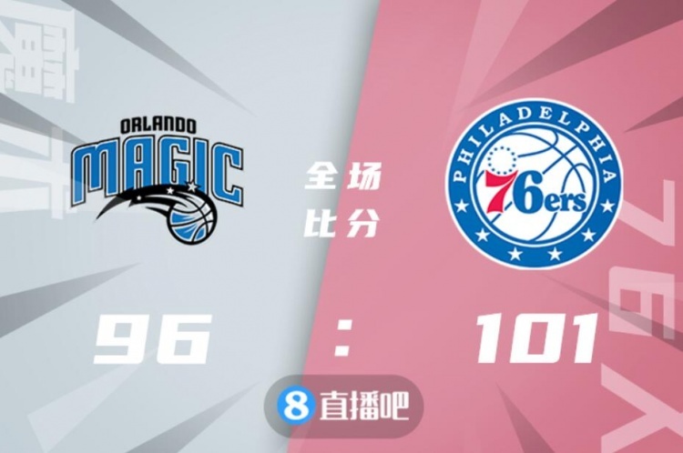 🏀库里24分 恩比德16+13 小瓦格纳27+6 76人送魔术7连败