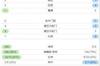 半场数据：曼联队射门数为8-8，射门数为5-3，控球率为57%