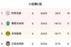 欧冠C组积分榜:贾府、葡体携手出线 多特参加欧联附加赛