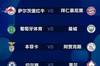 欧洲冠军联赛前8强跑完全程公布: 2月16日,3月10日上午4:00巴黎皇家马德里