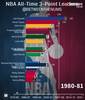 库里最终登顶!NBA历史三分榜单滚动视频
