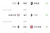 磨刀石霍霍去巴伐利亚? 门兴被霍村夺走了5轮4败1平的将近平局,寒假结束后率先出战拜仁