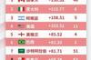 国家队FIFA加拿大第一,意大利第二,阿根廷第三