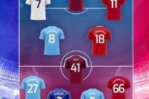 squawka英超年度最佳阵容投票：瓜帅执教曼城三将，孙兴慜萨拉赫排名第一