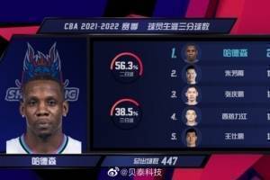 里程碑!成为C的哈德森BA历史第一位2000记三分先生
