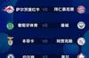 奇闻共欣赏！欧冠重新抽签领衔，回顾2021年足坛那些稀罕事