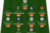 Whoscored12月五大联赛最佳阵容：莱万、马赫雷斯、夸德拉多入选
