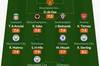 Whoscored12月英超最佳阵容:斯特林带领曼城三人入选,凯恩入选