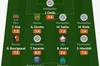 Whoscored12月法甲最佳阵容：梅西、帕耶领衔，蒙彼利埃5人入选