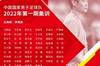 未来可期吗?戴伟军、严鼎浩、吴少聪等多名年轻球员入选国足名单