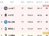 意甲积分榜:国米少赛重回榜首，领先米兰1分