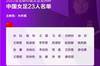 中国女足亚洲杯23人名单:王爽、唐佳丽、李英