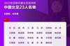 大换血!与去年的奥运会名单相比,亚洲杯女足失利13人