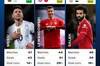 FIFA梅西43球17助，莱万51球8助，萨拉赫26球6助