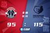 🏀莫兰特34分 库兹马30+8 灰熊6人得分上双送奇才5连败