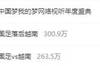 全民笑料!#国足落后越南#、#国足vs越南#微博热搜前两名