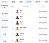 奥尼尔:WNBA至少要有工资NBA的一半 有些人配不上4000万