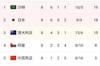 如果日本在下一轮击败澳大利亚,它可以与沙特阿拉伯合作出线