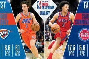 NBA公布1月份最佳新秀：西部基迪连续三个月获奖 东部康宁汉姆