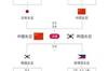 中国女足晋级决赛：小组头名晋级，淘汰赛击败越南和日本