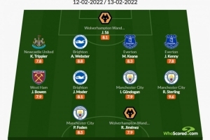 Whoscored英超25轮最佳阵容:斯特林、京多安入选,特里皮尔入选