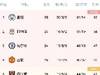英超积分榜：曼联连续两场联赛平局，超西汉姆晋级第四