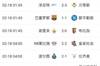 欧罗巴联赛附加赛：亚特兰大贝蒂斯塞维获胜，拉齐奥输给波尔图