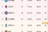 意甲积分榜:那不勒斯登顶,与米兰同积57分,下轮直接对话