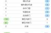 全场数据:错失机会数 拜仁2比5药厂,丢失球权数 拜仁142比126