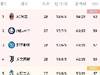意甲积分榜:米兰领先少赛一场的国米2分重返榜首