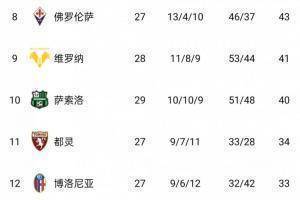 尤文客场赢球稳固前四,本轮先赛距榜首4分