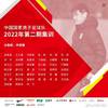 国脚大户,足球报:五级国字号球队目前共征调29名泰山球员