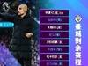 争冠进入白热化阶段,你看好曼城or利物浦赢下冠军?