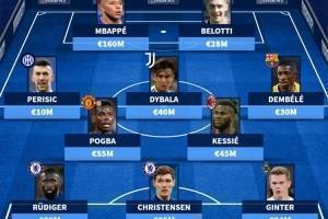 今夏合同到期身价最高阵容:姆巴佩、博格巴、迪巴拉在列